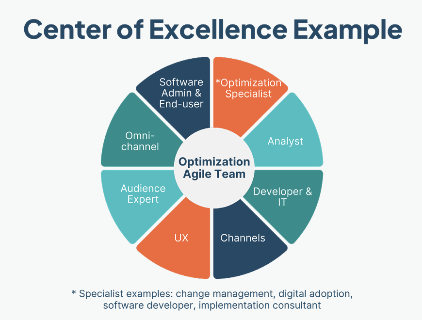 Apty Recommended Stakeholders for a Change Management or Digital Center of Excellence